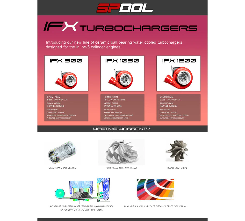 Spool Performance Billet Manifold Gen 1 B58 540i Top Mount Turbocharger Kit - Image 6