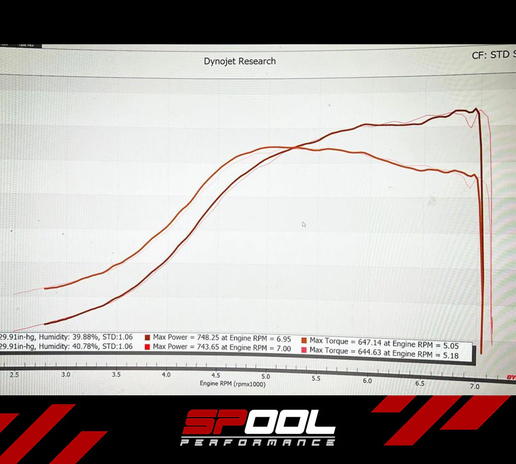 Spool IFX150 Upgraded DI Injectors [Gen 1 B58] - Image 2